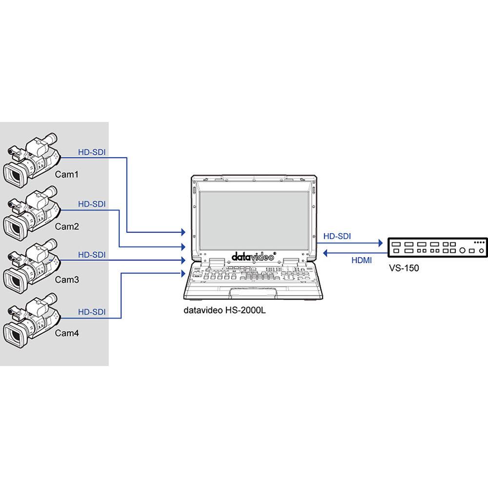 Datavideo VS-150 Waveform Monitor & Vectorscope