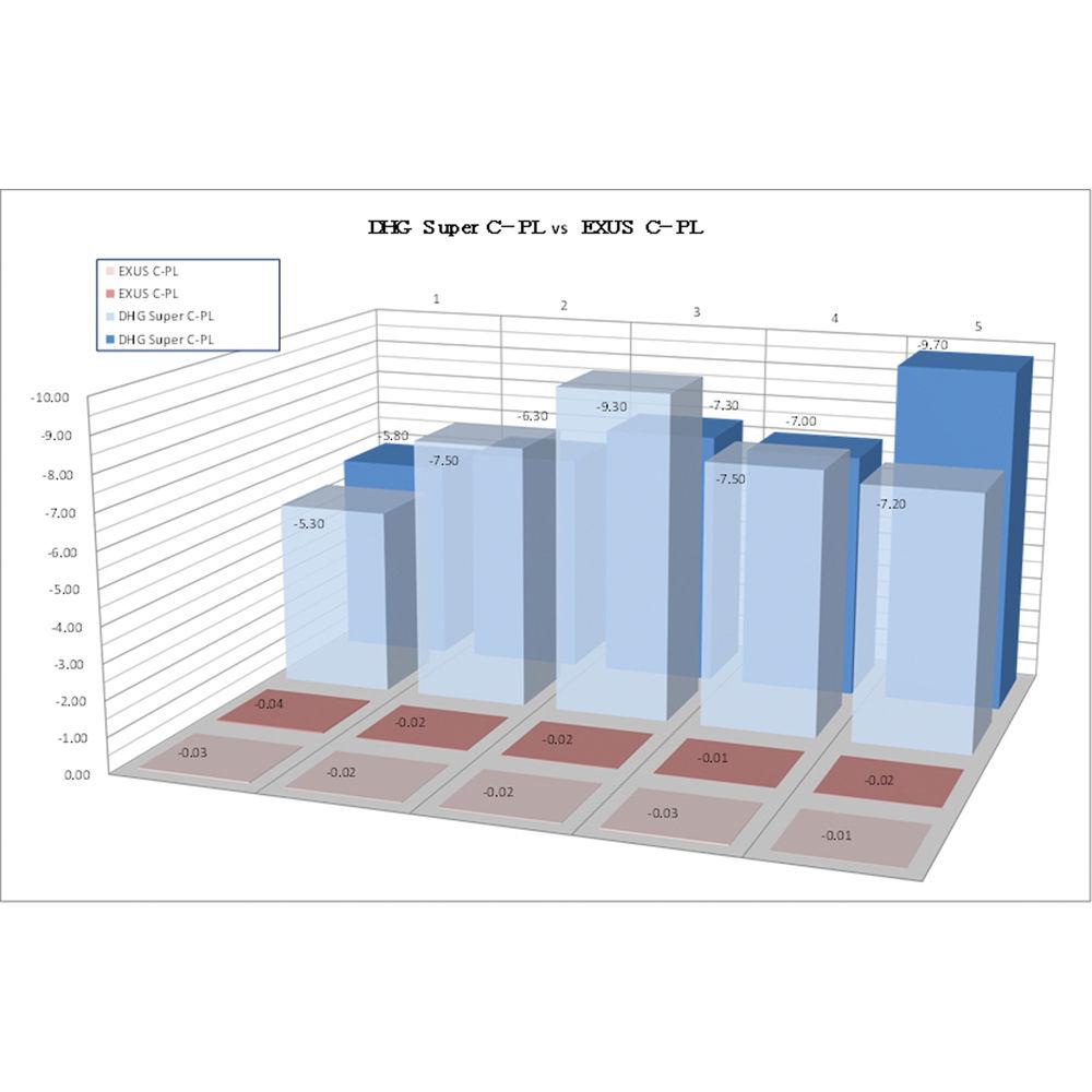 Marumi 58mm EXUS Circular Polarizer Filter