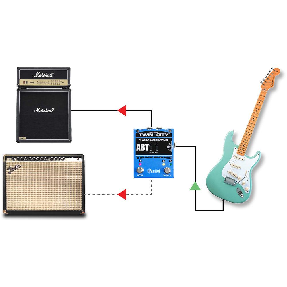 Radial Engineering Twin-City AB Y Amp Switcher Pedal