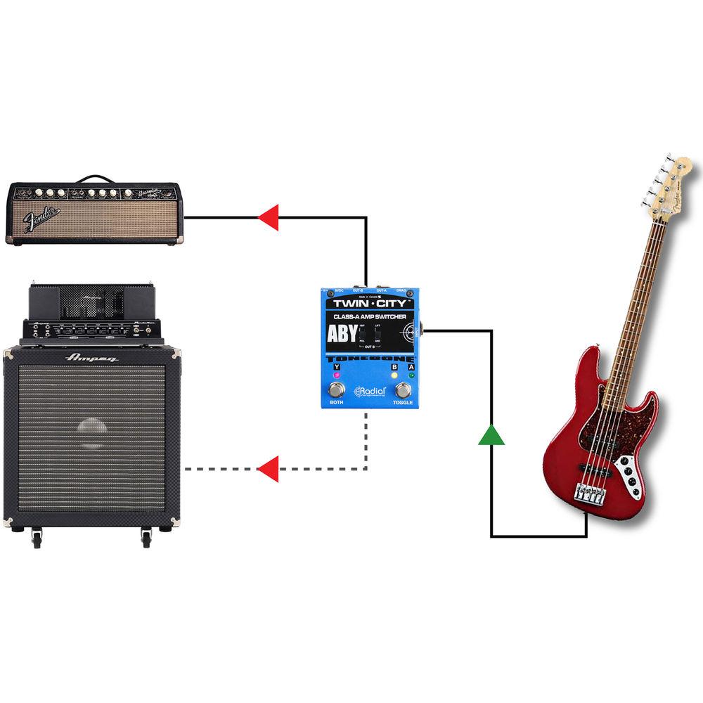 Radial Engineering Twin-City AB Y Amp Switcher Pedal