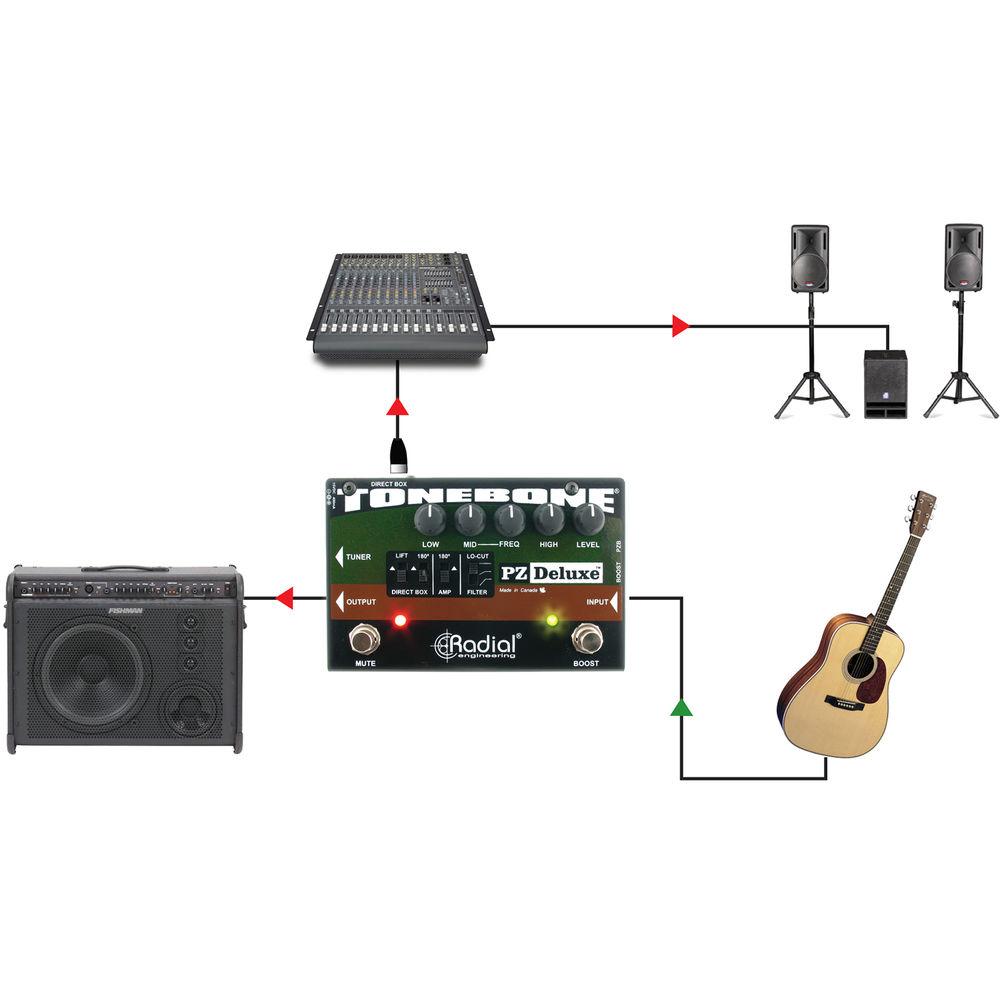 Radial Engineering PZ-Deluxe Acoustic Preamp
