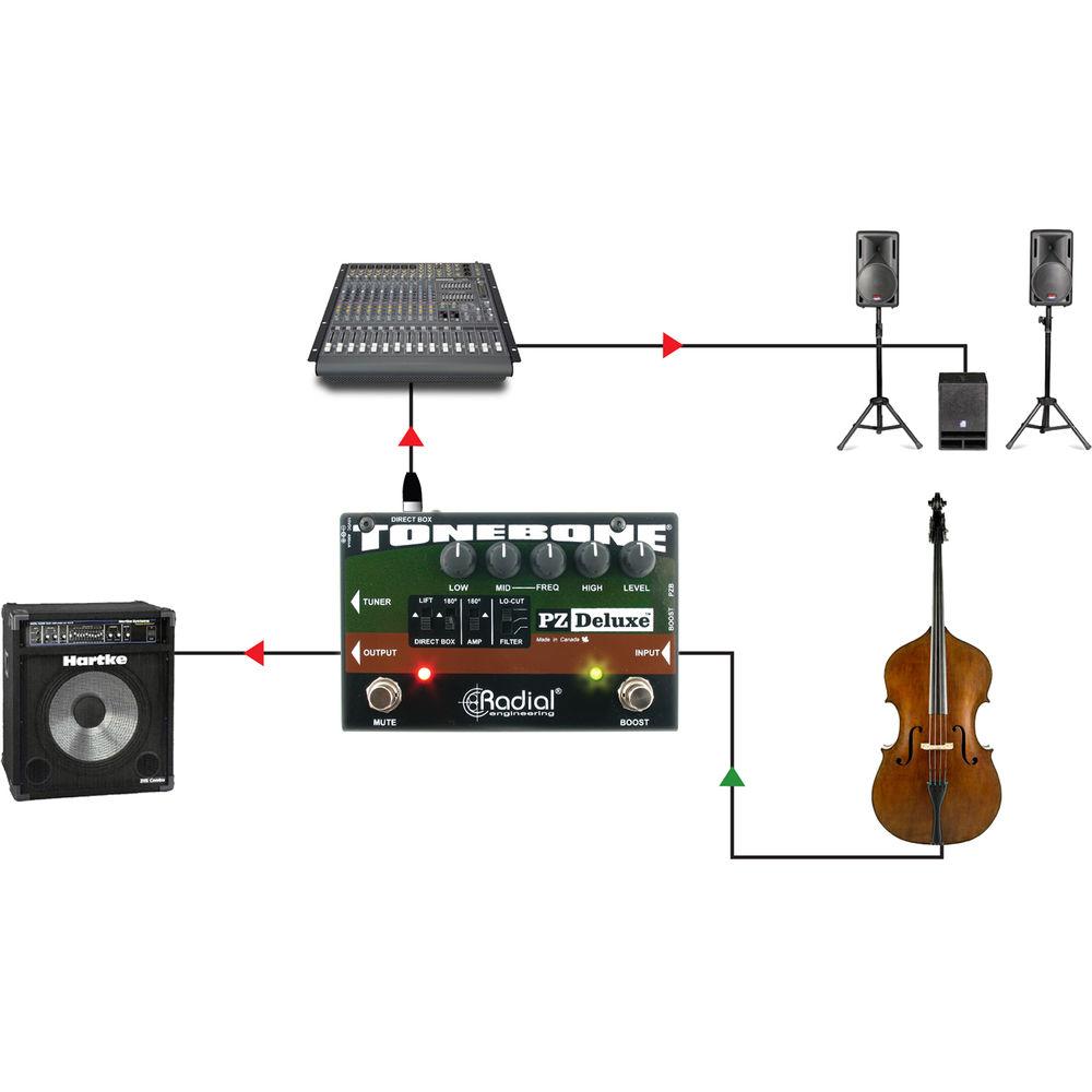 Radial Engineering PZ-Deluxe Acoustic Preamp