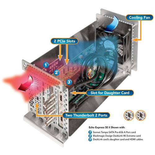 Sonnet Echo Express SE II Thunderbolt 2 Expansion Chassis for PCIe Cards