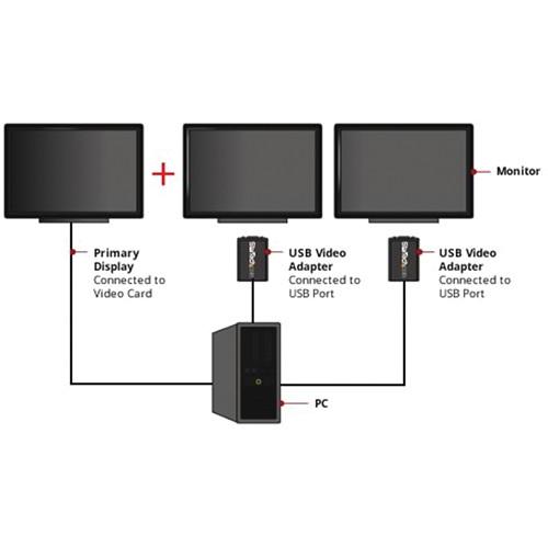 StarTech USB to VGA Multi-Monitor External Video Adapter