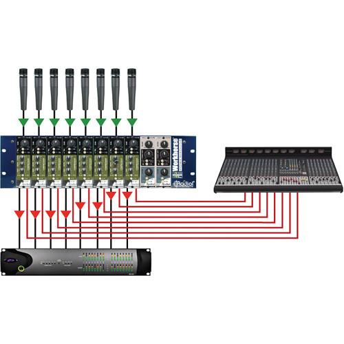 Radial Engineering PreComp Channel Strip