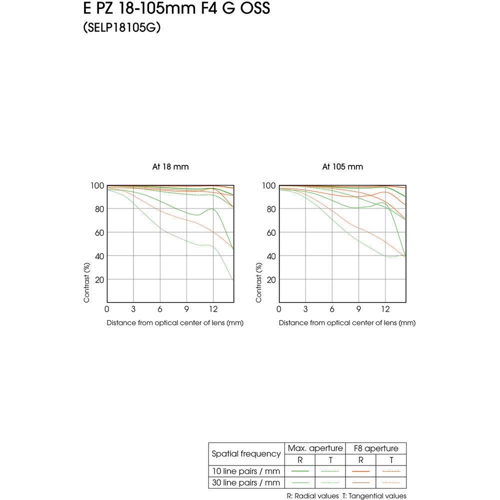 Sony E PZ 18-105mm f 4 G OSS Lens