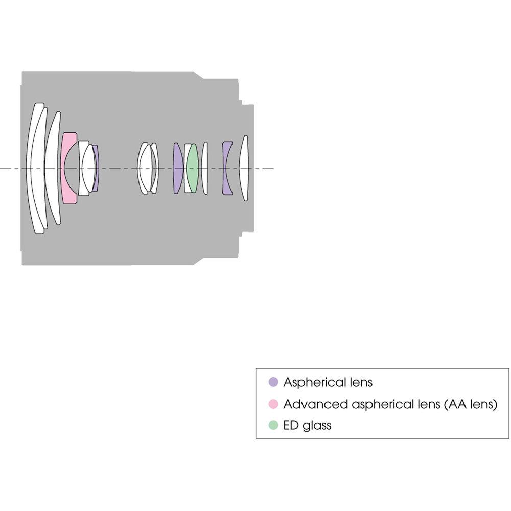 Sony Vario-Tessar T* E 16-70mm f 4 ZA OSS Lens