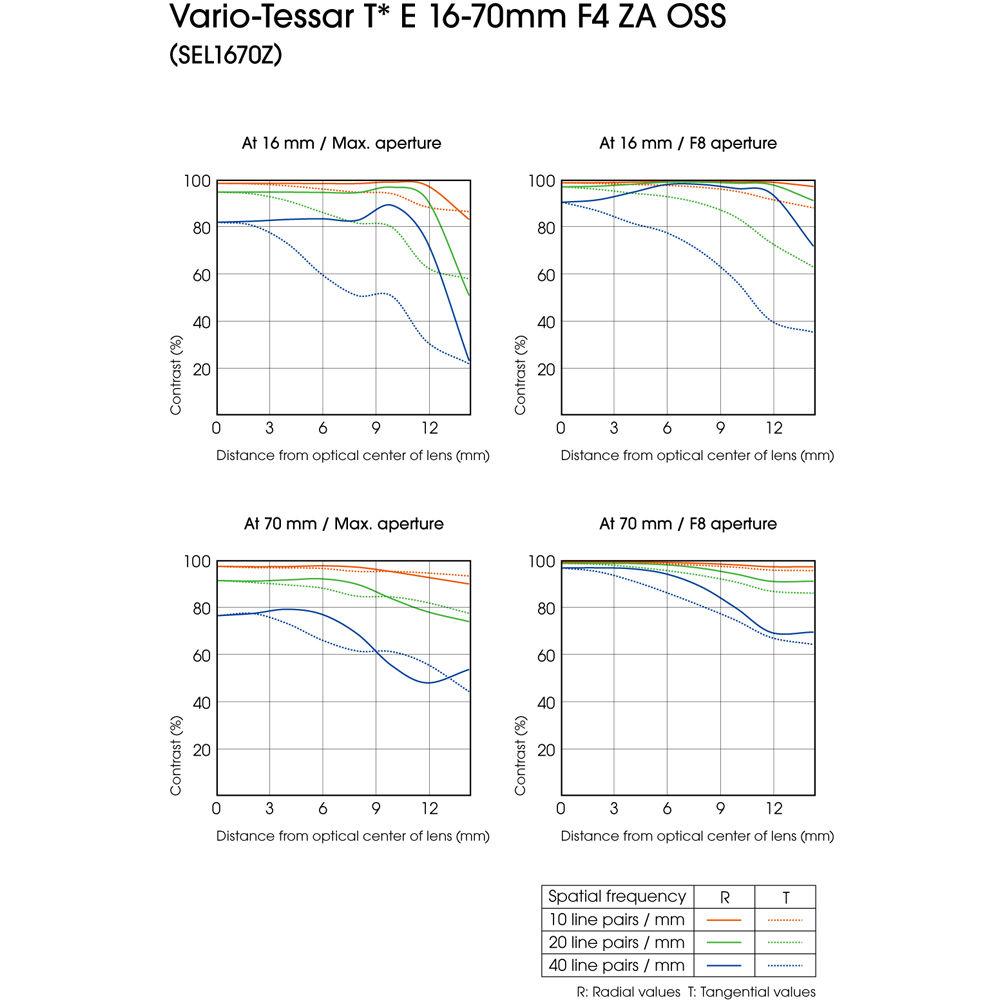 Sony Vario-Tessar T* E 16-70mm f 4 ZA OSS Lens