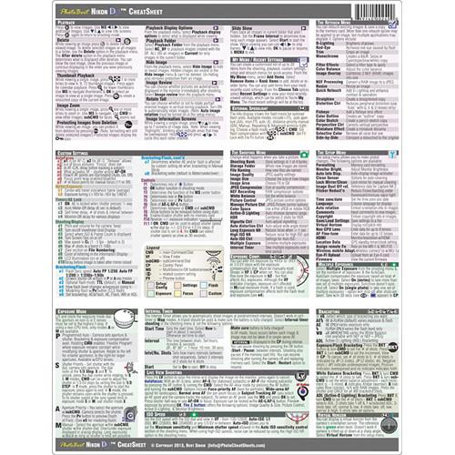 PhotoBert Cheat Sheet for Nikon Df DSLR Camera