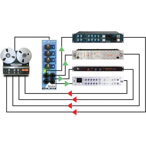 Radial Engineering 500 Series ChainDrive 1 x 4 Audio Distribution Amplifier