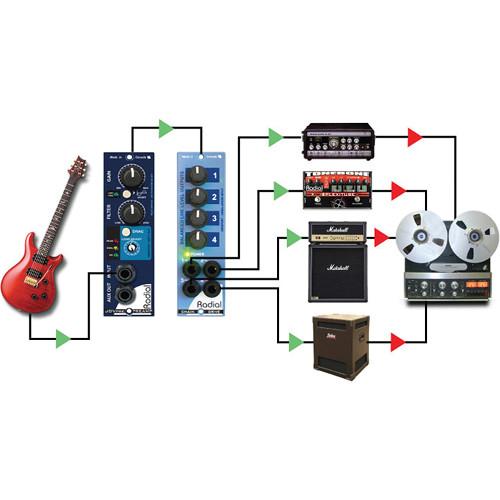 Radial Engineering 500 Series ChainDrive 1 x 4 Audio Distribution Amplifier
