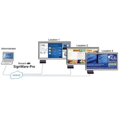 Smart-AVI SignWare-Pro Digital Signage Player with 8GB Flash Memory