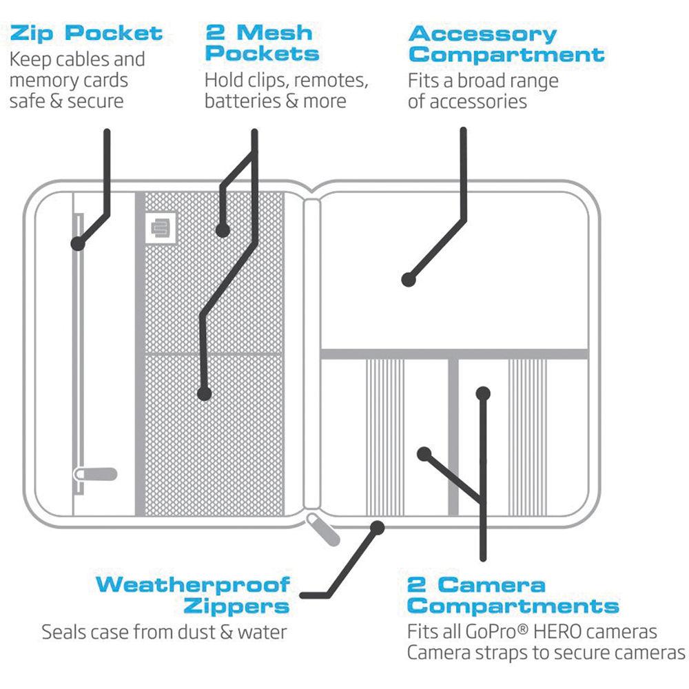 GoPole Venturecase Weatherproof Softcase for GoPro HERO