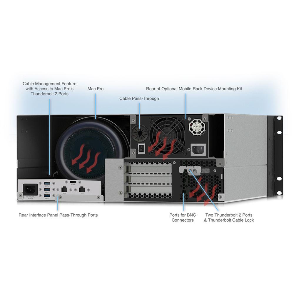Sonnet xMac Pro Server PCIe 2.0 Thunderbolt 2 Expansion System