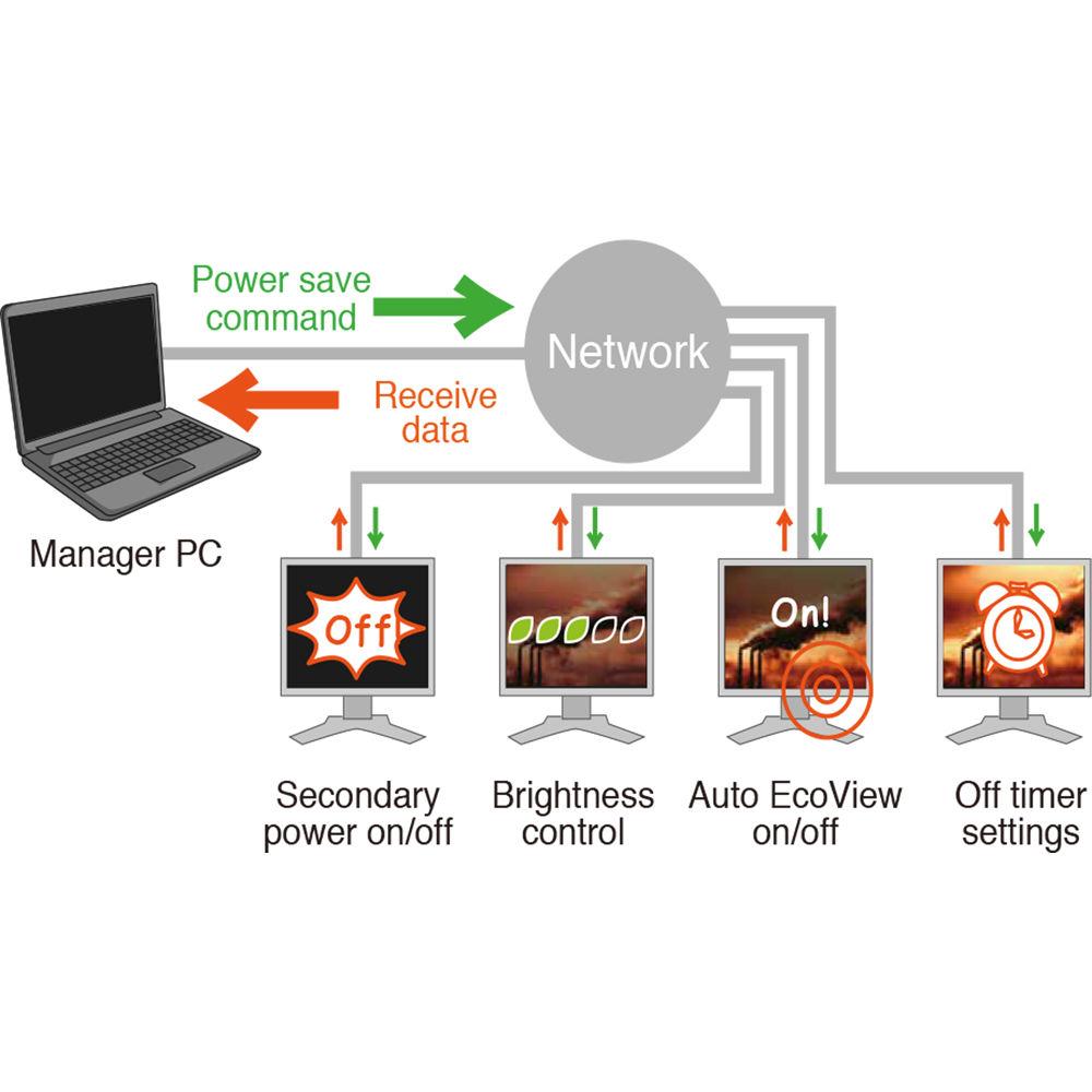 Eizo Flexscan S2133 21.3" 4:3 IPS Monitor