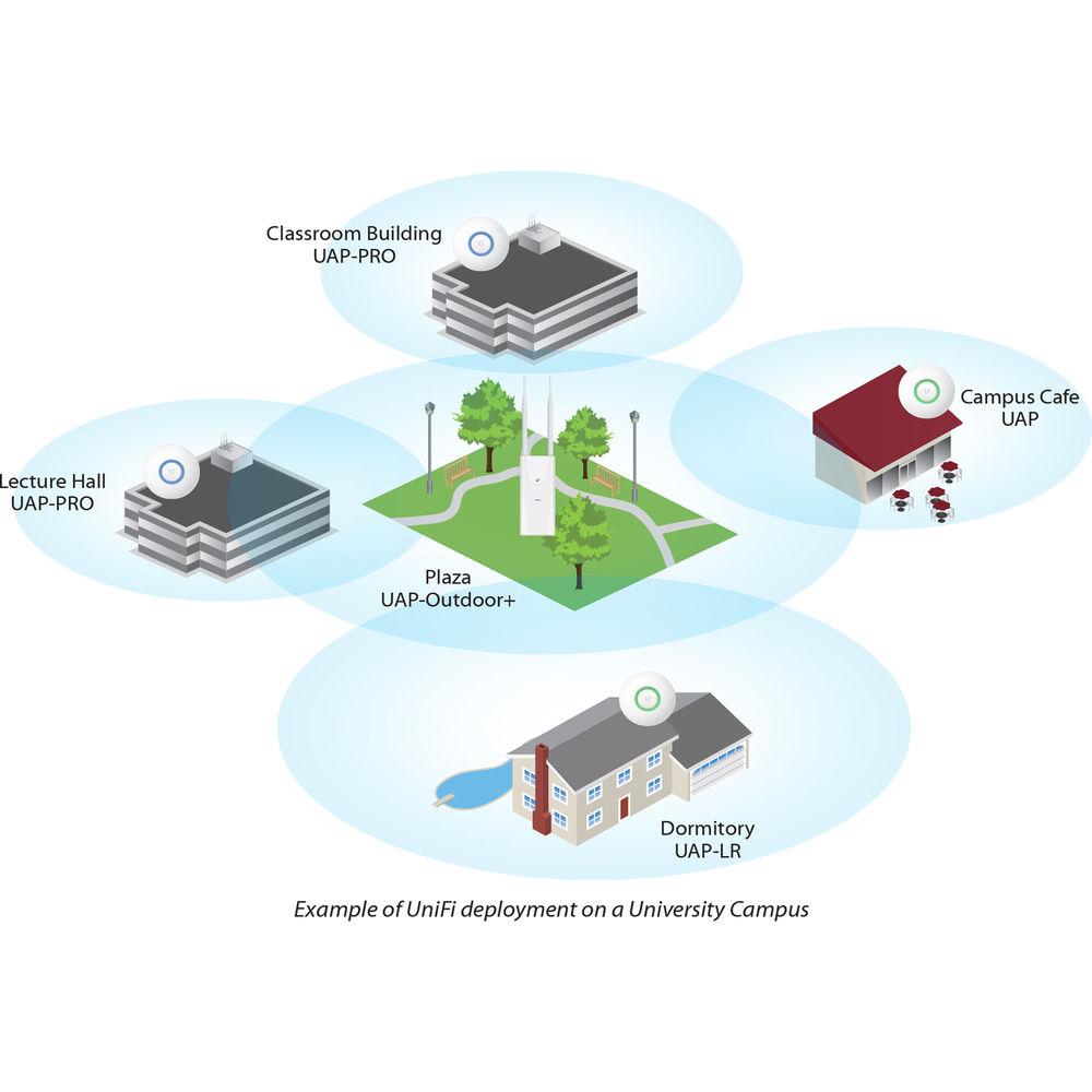 Ubiquiti Networks UAP-PRO UniFi Access Point Enterprise Wi-Fi System