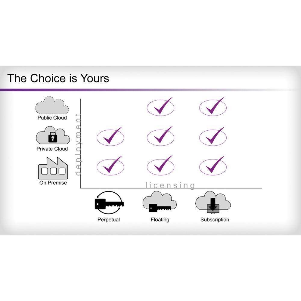 Avid Media Composer 8