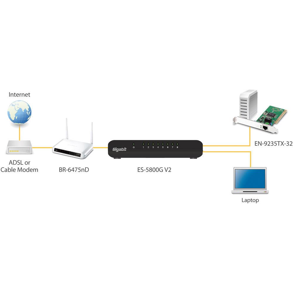 EDIMAX Technology Gigabit Ethernet PCI Network Adapter