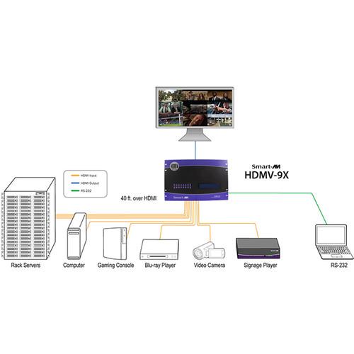 Smart-AVI HDMV-9X HD Multiviewer with 9 HDMI Inputs