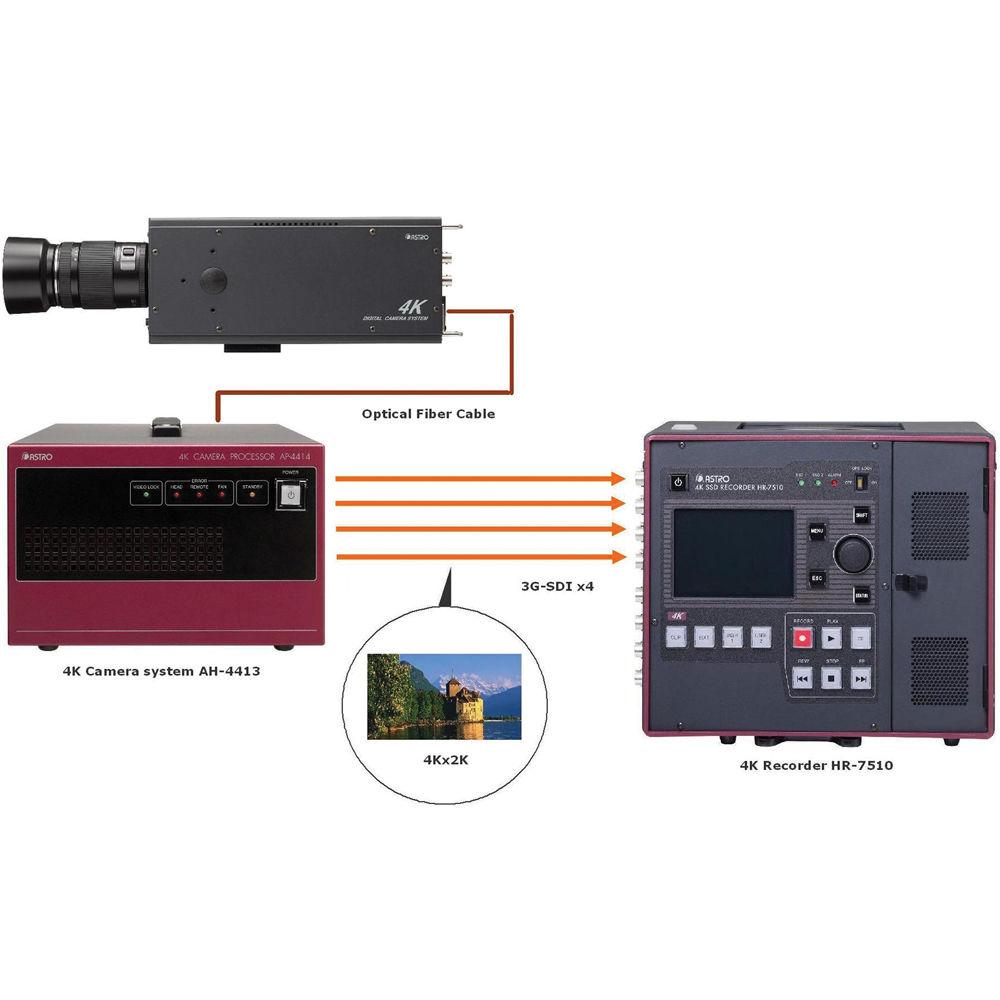 Astro Design Inc HR-7510 Portable Uncompressed 4K SSD Recorder