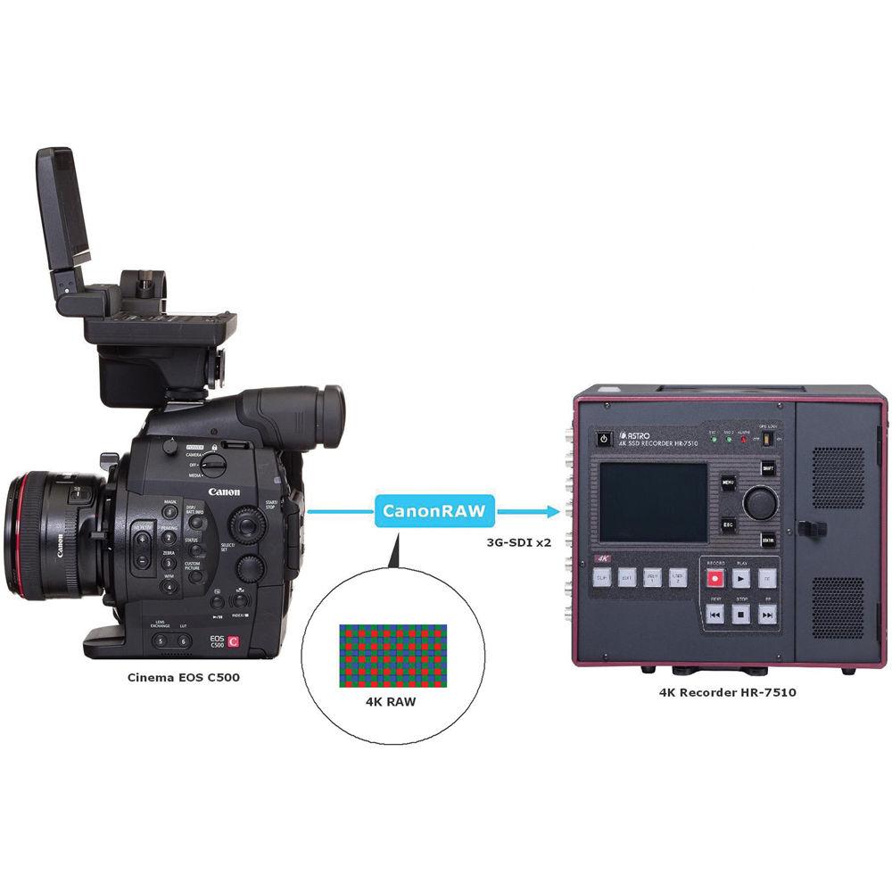 Astro Design Inc HR-7510 Portable Uncompressed 4K SSD Recorder