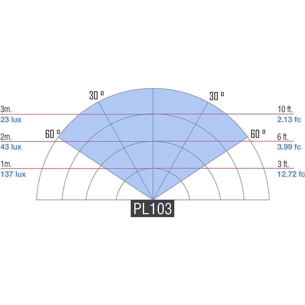ikan Piatto PL103 Accent Light