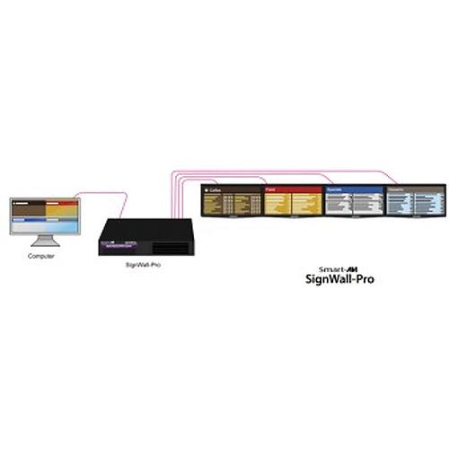 Smart-AVI SignWall-Pro with Capture Card