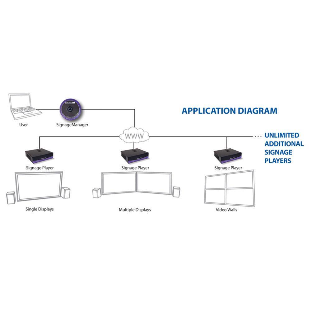 Smart-AVI SignWall Series Digital Signage Manager with USB Key
