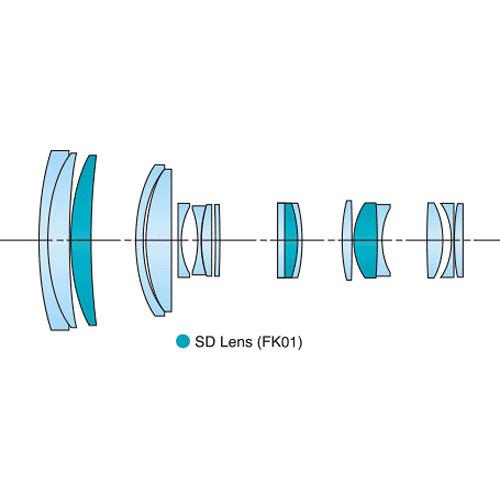 Tokina Cinema 50-135mm T3.0 with Canon EF Mount