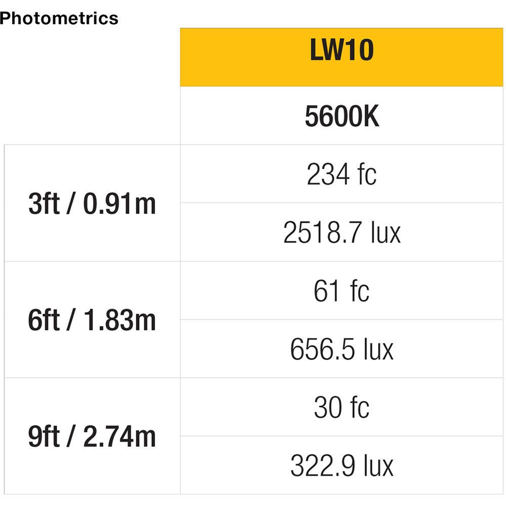 ikan Lyra LW10 Daylight Balanced Soft Panel 1 x 1 Studio & Field LED Light