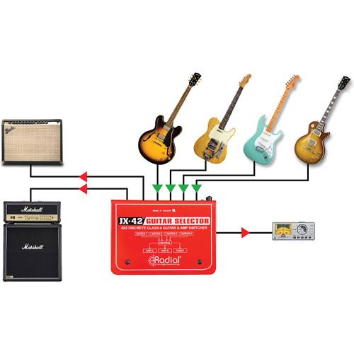Radial Engineering JX42 Compact Four-Input Guitar Switcher