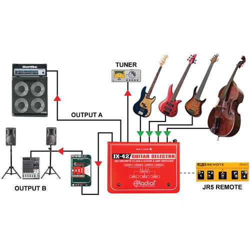 Radial Engineering JX42 Compact Four-Input Guitar Switcher