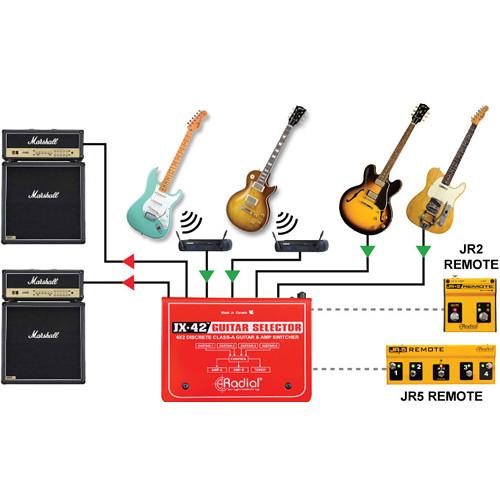Radial Engineering JX42 Compact Four-Input Guitar Switcher
