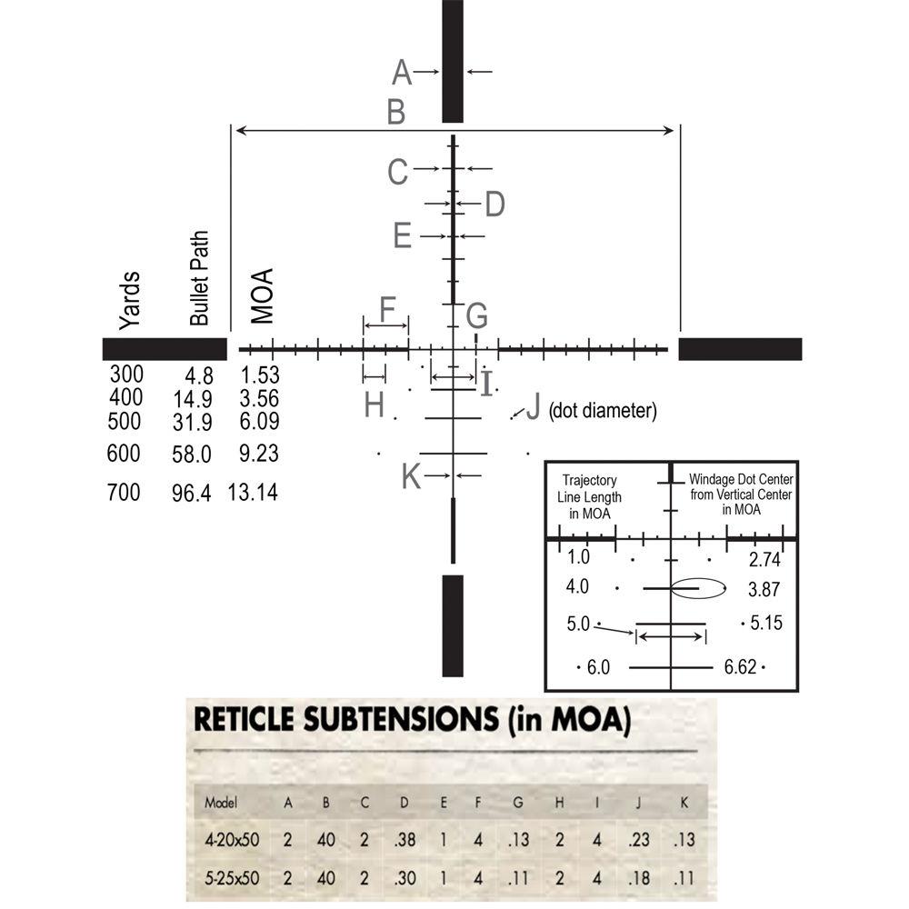 Burris Optics 4-20x50 Veracity Riflescope with M.A.D. Knob System