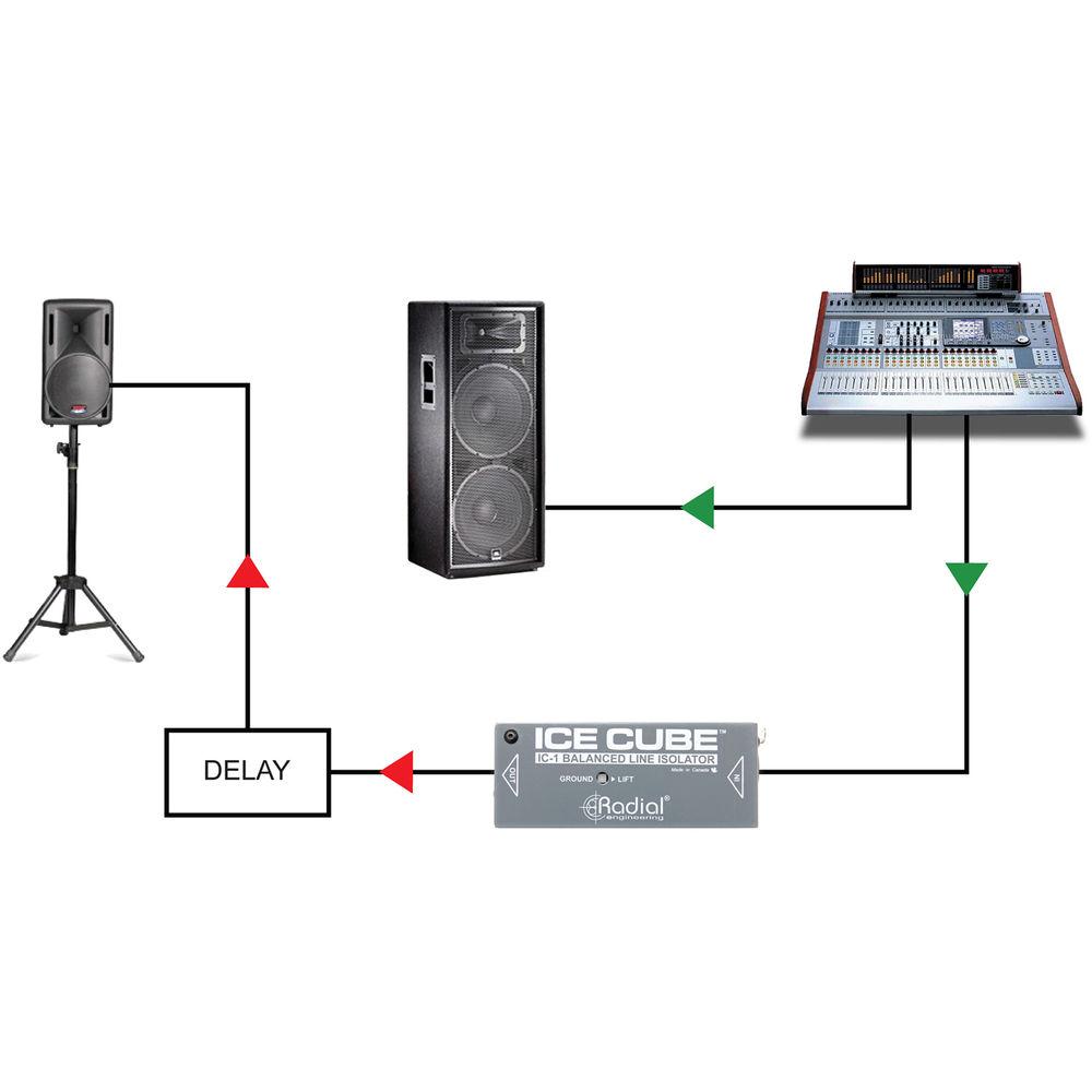 Radial Engineering IceCube IC-1 Balanced Line Isolator and Hum Eliminator