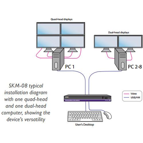Smart-AVI SKM-08S 8-port KM Switch with USB 2.0 Sharing