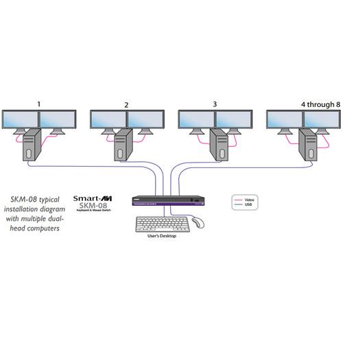 Smart-AVI SKM-08S 8-port KM Switch with USB 2.0 Sharing