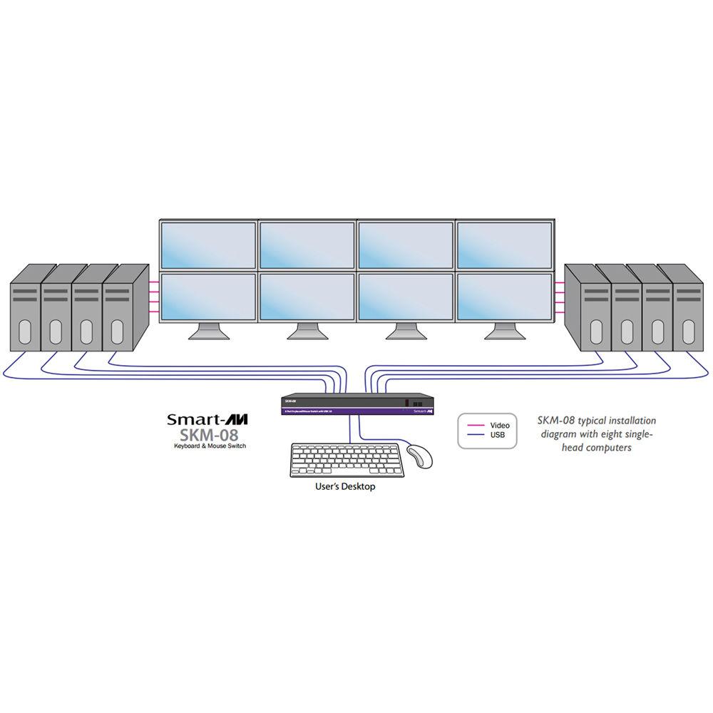 Smart-AVI SKM-08S 8-port KM Switch with USB 2.0 Sharing