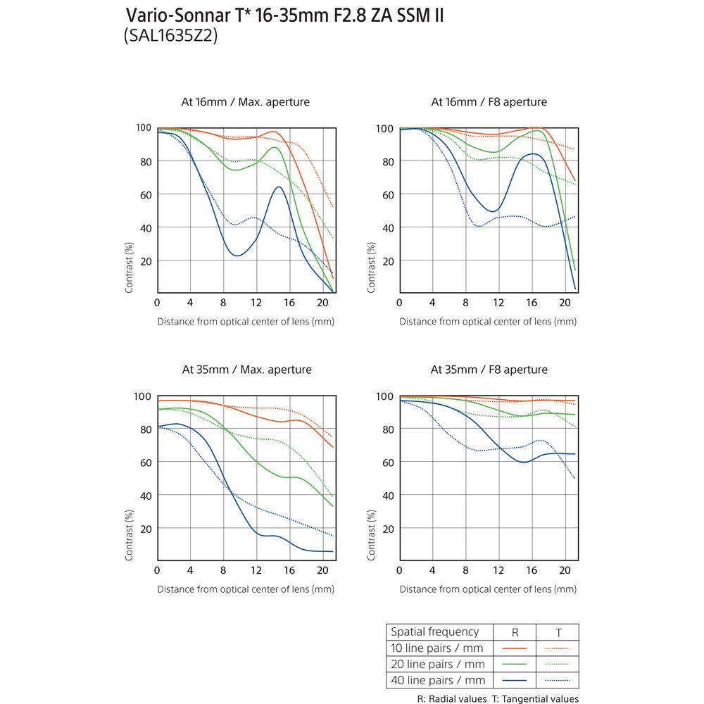 Sony Vario-Sonnar T* 16-35mm f 2.8 ZA SSM II Lens