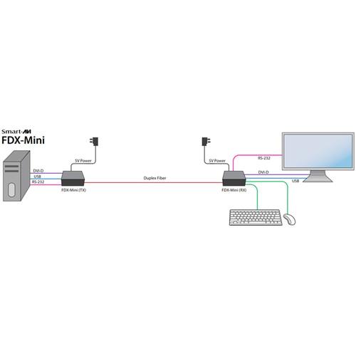 Smart-AVI FDX-Mini KVM DVI-D Fiber Extender