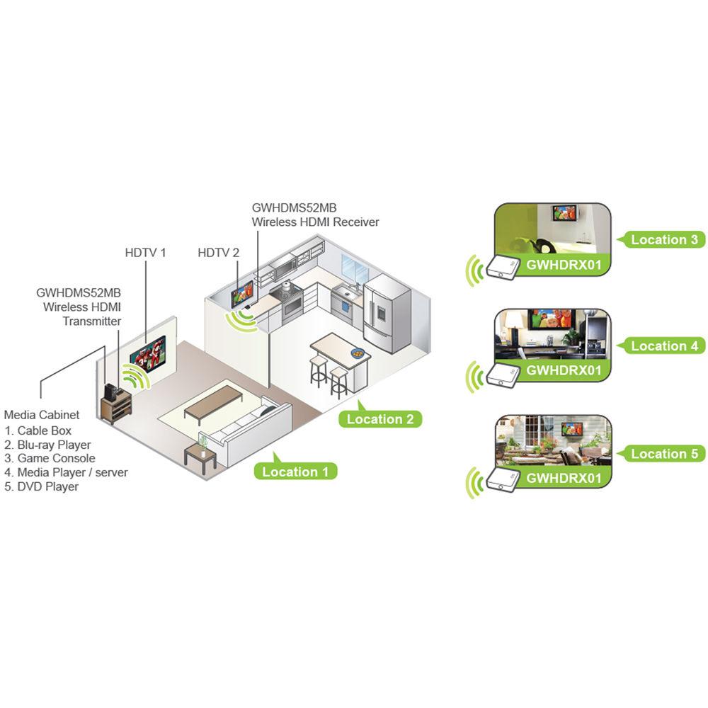 IOGEAR Wireless 5 x 2 HD Matrix Pro with One Additional Receiver