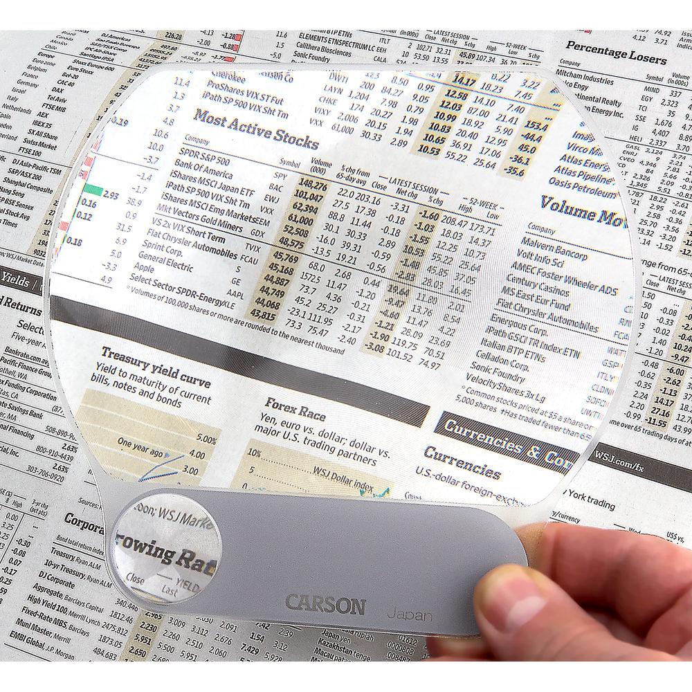Carson CP-15 News Reader Fresnel Magnifier