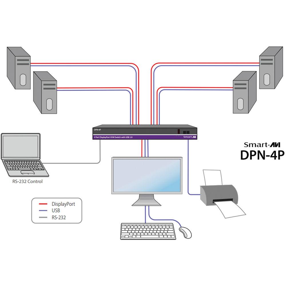 Smart-AVI DPN-4PS DisplayPort KVM Switch
