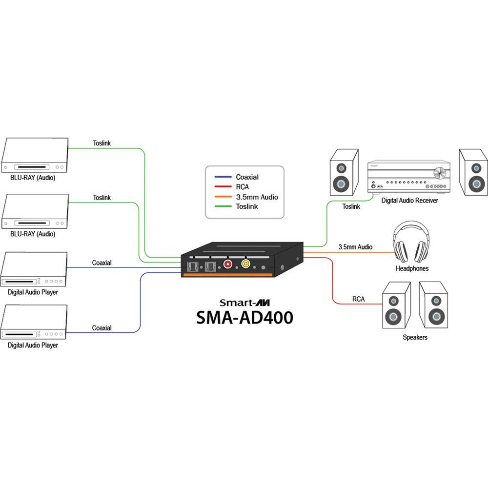 Smart-AVI SMA-AD400 4-Port Digital Audio Switcher with Integrated Analog Converter