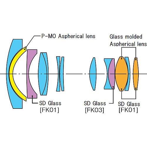 Tokina AT-X 14-20mm f 2 PRO DX Lens for Nikon F