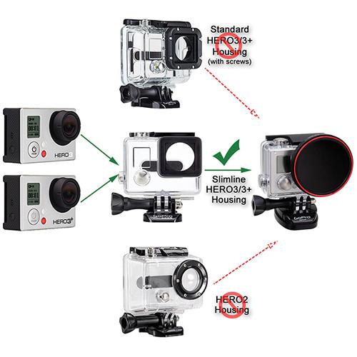 FotodioX WonderPana Go Standard Kit for GoPro HERO3 Housing