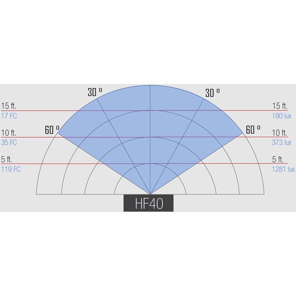 ikan Helia 40W Bi-Color LED Fresnel Light
