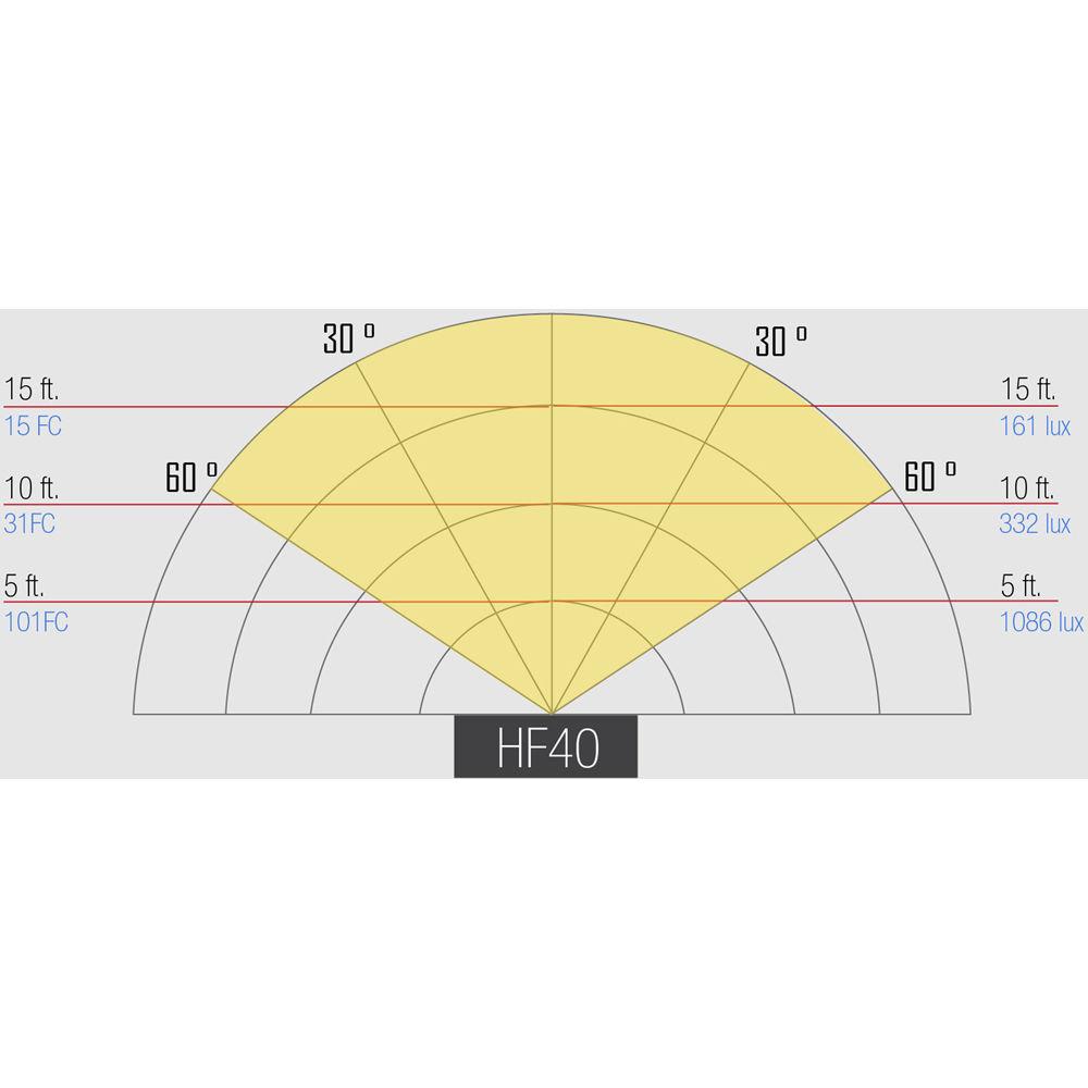 ikan Helia 40W Bi-Color LED Fresnel Light