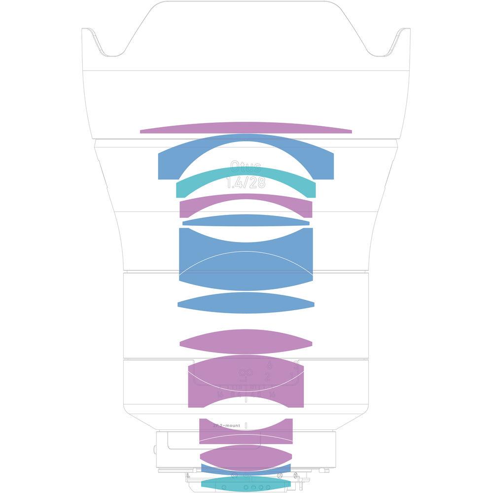 ZEISS Otus 28mm f 1.4 ZF.2 Lens for Nikon F