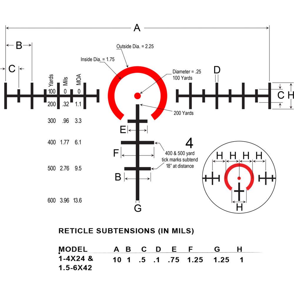 Burris Optics 1.5-6x42 MTAC Riflescope